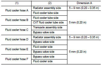 - Hose clamp should not interfere with the bulge of fluid cooler tube.