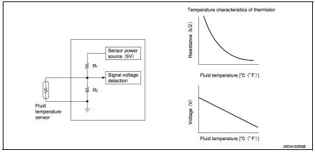 CVT control system : Secondary Pressure Sensor