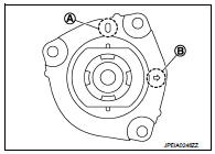 9. Gradually release a spring compressor (A), and remove coil