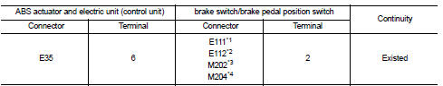*1: Brake switch (LHD models and RHD models with CVT)