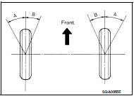 5. Check the following items when turning angle is out of the standard.