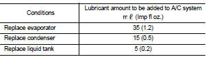 Example: Lubricant amount to be drained from a new compressor when replacing
