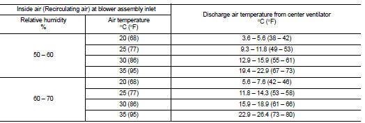 AMBIENT AIR TEMPERATURE-TO-OPERATING PRESSURE TABLE