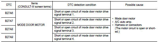 DTC CONFIRMATION PROCEDURE