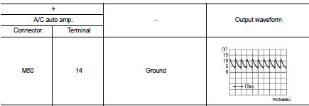 Is the inspection result normal?