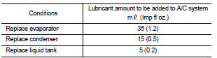 Example: Lubricant amount to be drained from a new compressor when replacing