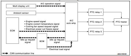 PTC heater control system : System Description