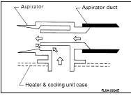 A/C unit assembly : Intake Sensor