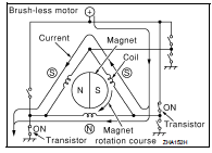 A/C unit assembly : Power Transistor