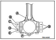 2. Apply crankshaft pin journal diameter grade stamped on crankshaft