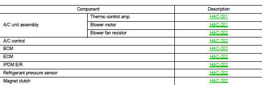 A/C unit assembly : Thermo Control Amp.