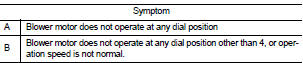Which symptom is detected?
