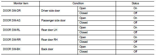 Is the inspection result normal?
