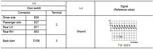 Is the inspection result normal?