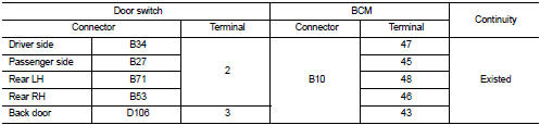 3. Check continuity between door switch harness connector and ground.