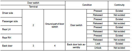 Is the inspection result normal?
