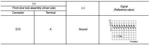 Is the inspection result normal?