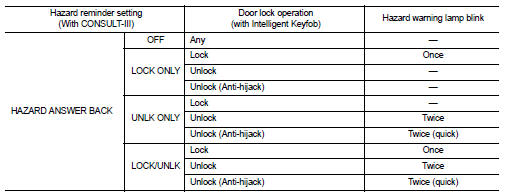 LIST OF OPERATION RELATED PARTS