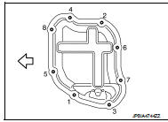 b. Insert seal cutter [SST: KV10111100] (A) between oil pan (upper)