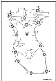 b. Cut liquid gasket by prying the position (