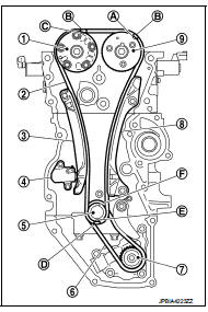 1. Install the crankshaft sprocket and the oil pump drive related parts with