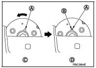 e. Complete the applying procedure of air pressure and the holding procedure