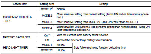 *1: For models is without auto light system, this item is displayed but work
