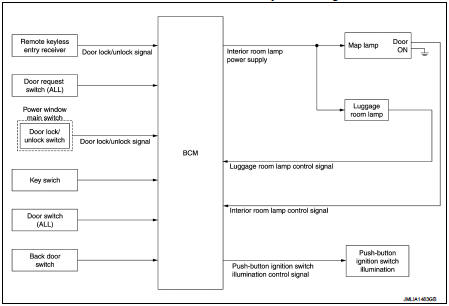 INTERIOR ROOM LAMP CONTROL SYSTEM : System Description