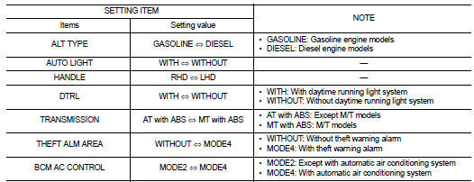 ⇔: Items which confirm vehicle specifications