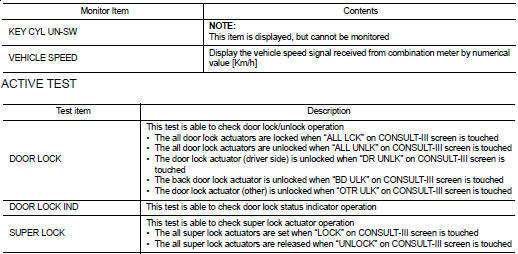 DOOR LOCK : CONSULT-III Function (BCM - DOOR LOCK) (Without Super Lock)