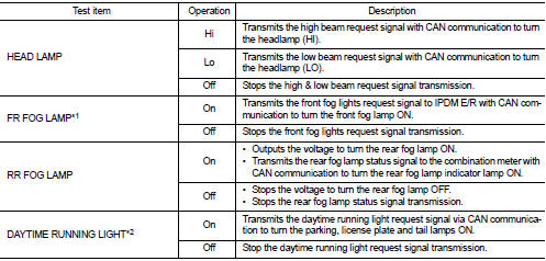 *1: For models without front fog lamp, this item is displayed but active test