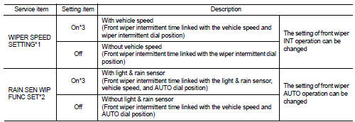 *1: The item is indicated, but not operated on model with rain sensor