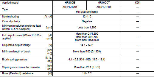 *: Adjustment range of power generation voltage variable control is 11.4 −