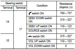 Steering switch signal B circuit