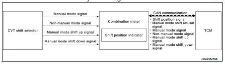 SHIFT POSITION INDICATOR : System Description