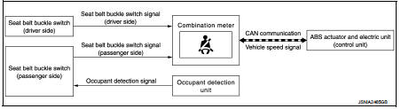 SEAT BELT WARNING LAMP : System Description