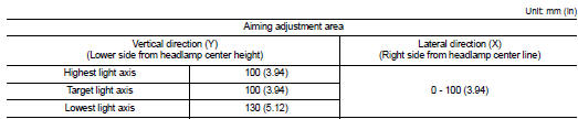 Headlamp aiming adjustment (halogen type - RHD)
