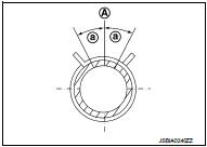 • To install hose clamps (1), check that the dimension (A) from the