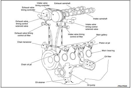 Engine Lubrication System Schematic