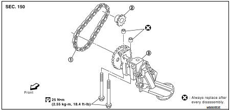 1. Oil pump drive chain
