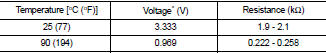 *: These data are reference values and are measured between battery