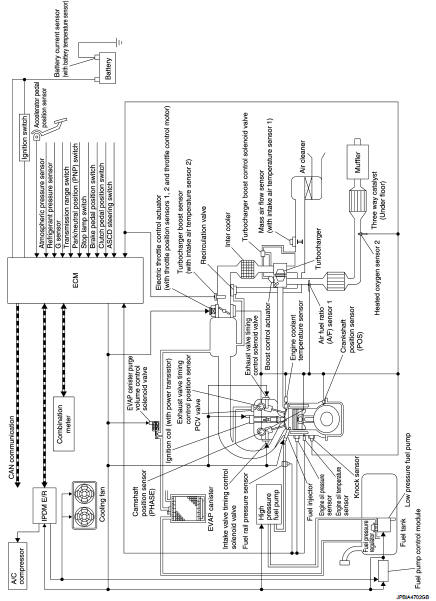 Engine control system : System Description