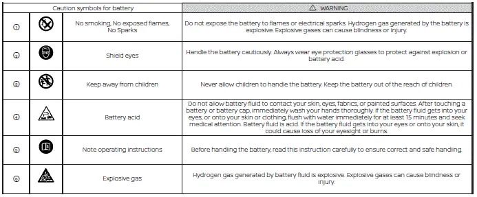Top-down view of the 12-volt battery located in the Nissan Leaf motor compartment