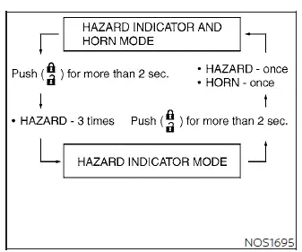 Dashboard display showing the active status of the 12-volt battery saver system in the Nissan Leaf