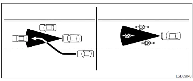 Front camera and radar sensor zones for ProPILOT Assist monitoring