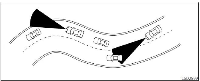 Visualization of ICC detection limitations on curved or complex road geometry