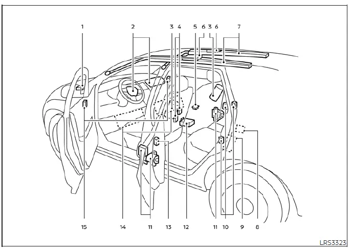 Diagram illustrating the component locations of the NISSAN Advanced Air Bag System in the Nissan Leaf cabin