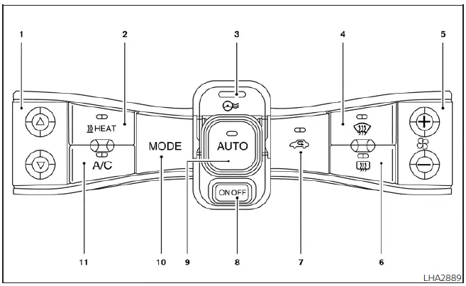 Overview of the automatic climate control panel interface on a Nissan Leaf equipped with an integrated Navigation System
