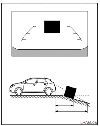 Perspective diagram showing a downward slope distortion where the Nissan Leaf camera grid lines appear further away from an obstacle than its true physical location