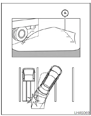 Safety illustration showing a high truck bed projecting over the ground grid lines of the Nissan Leaf Intelligent Around View Monitor system